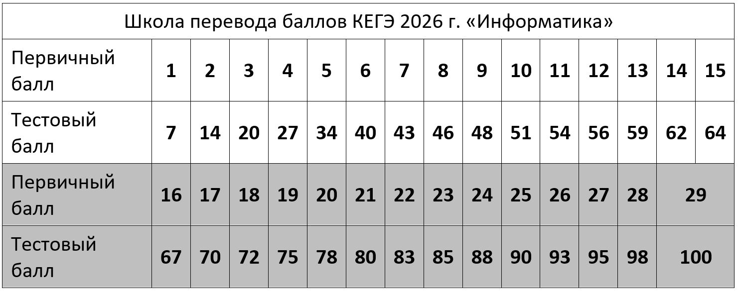 шкала