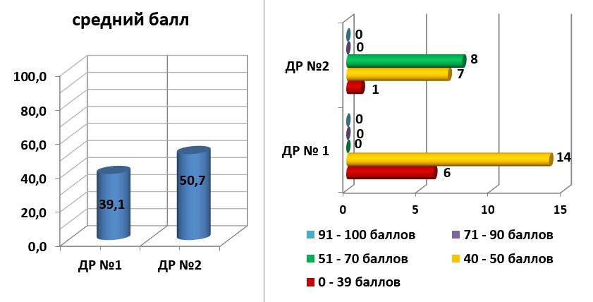 Графики ЕГЭ